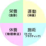生活習慣